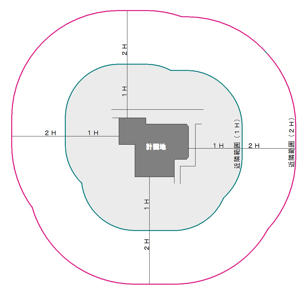 円の軌跡が描く近隣範囲図 – ADA