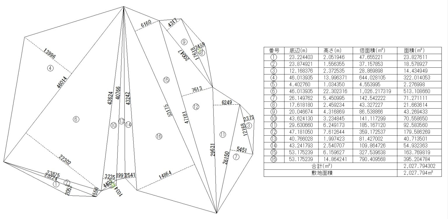三斜求積図書き方 autocad – 三斜法 計算式 – VBSAL